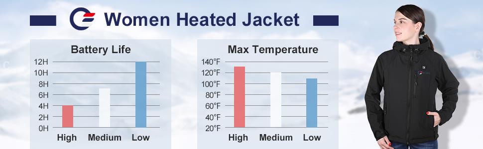 heated jacket for women
